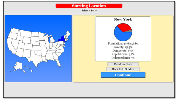 The Political Process