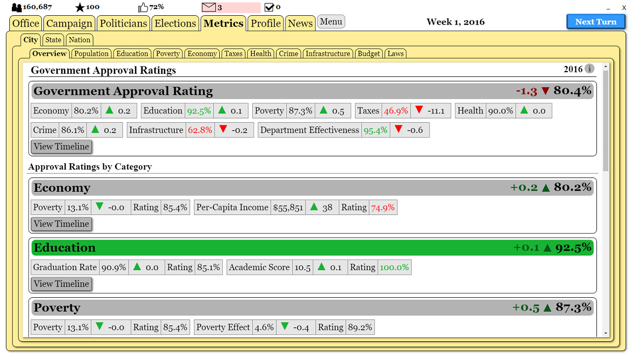 The Political Process screenshot 34