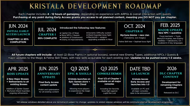 Kristala screenshot 4