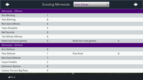 Screenshot z Pro Strategy Football 2021