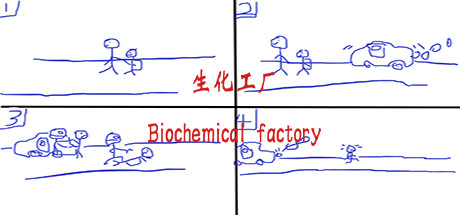 header image of 生化工厂/Biochemical factory