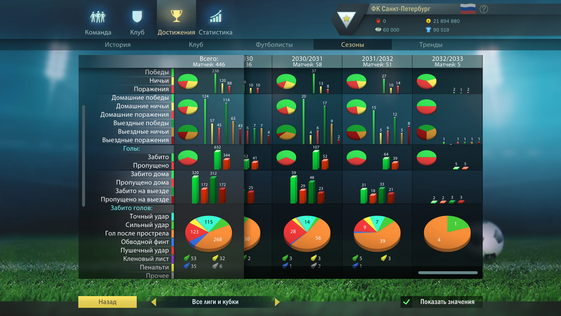 Скриншот Football, Tactics & Glory: Football Stars — кадр 11