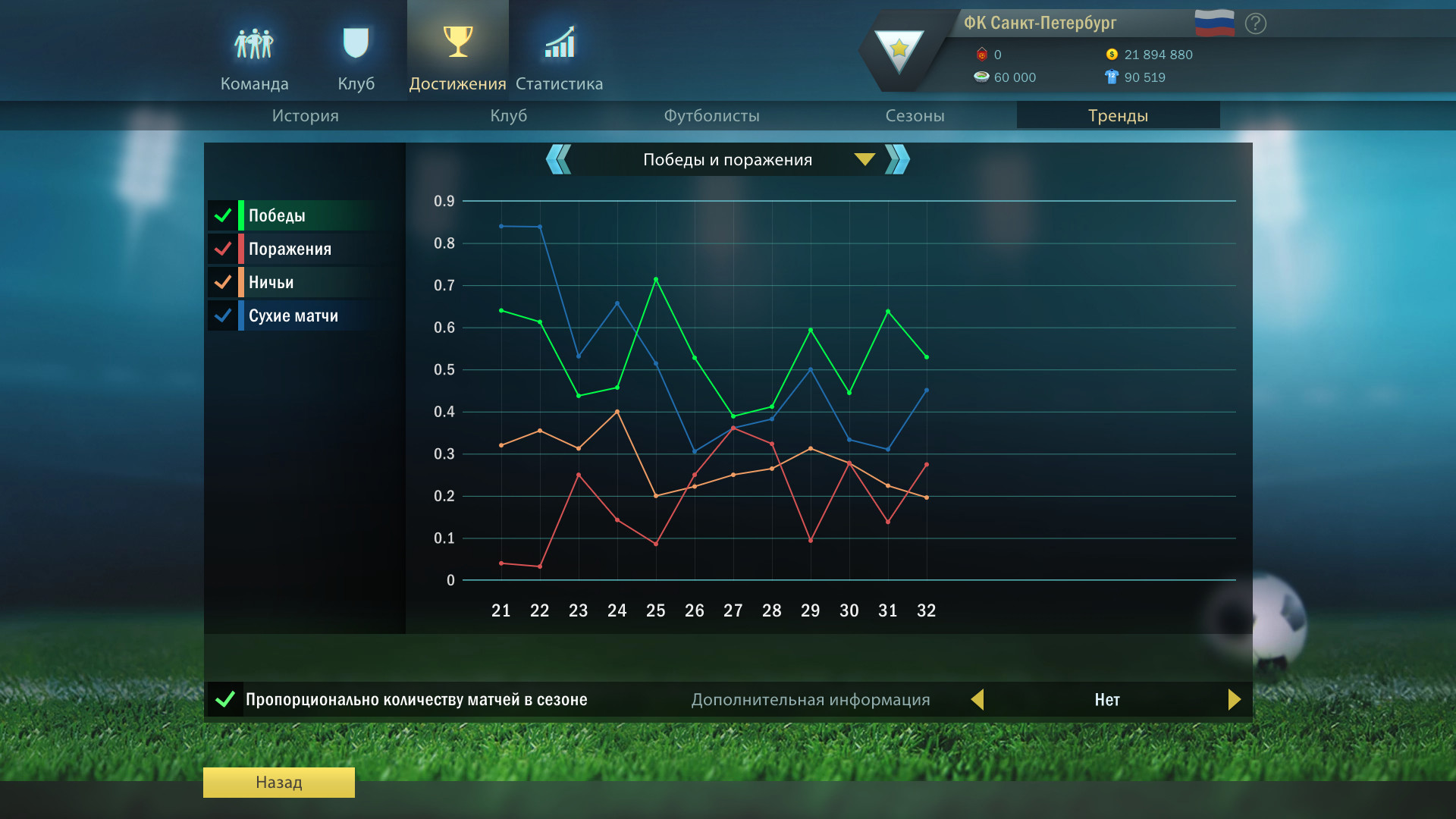 Скриншот Football, Tactics & Glory: Football Stars — кадр 7