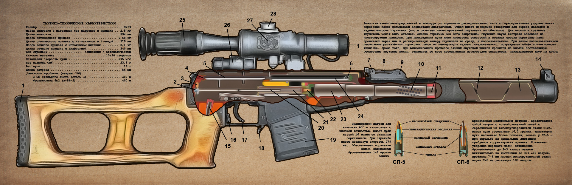 Revolution: Path of a Weaponsmith