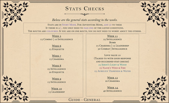 Royal Alchemist - Official Guide + Artbook