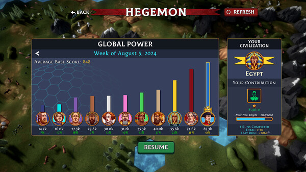 Hexarchy (Steam Account) screenshot 9