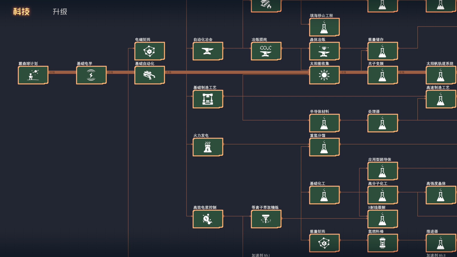 Dyson Sphere Program – Screenshot 9