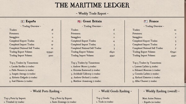 La Mer La Guerre