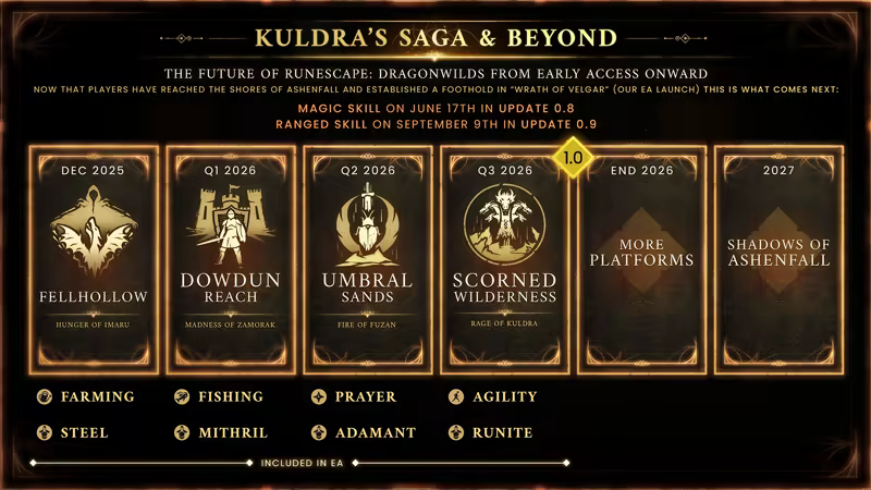 RuneScape: Dragonwilds image