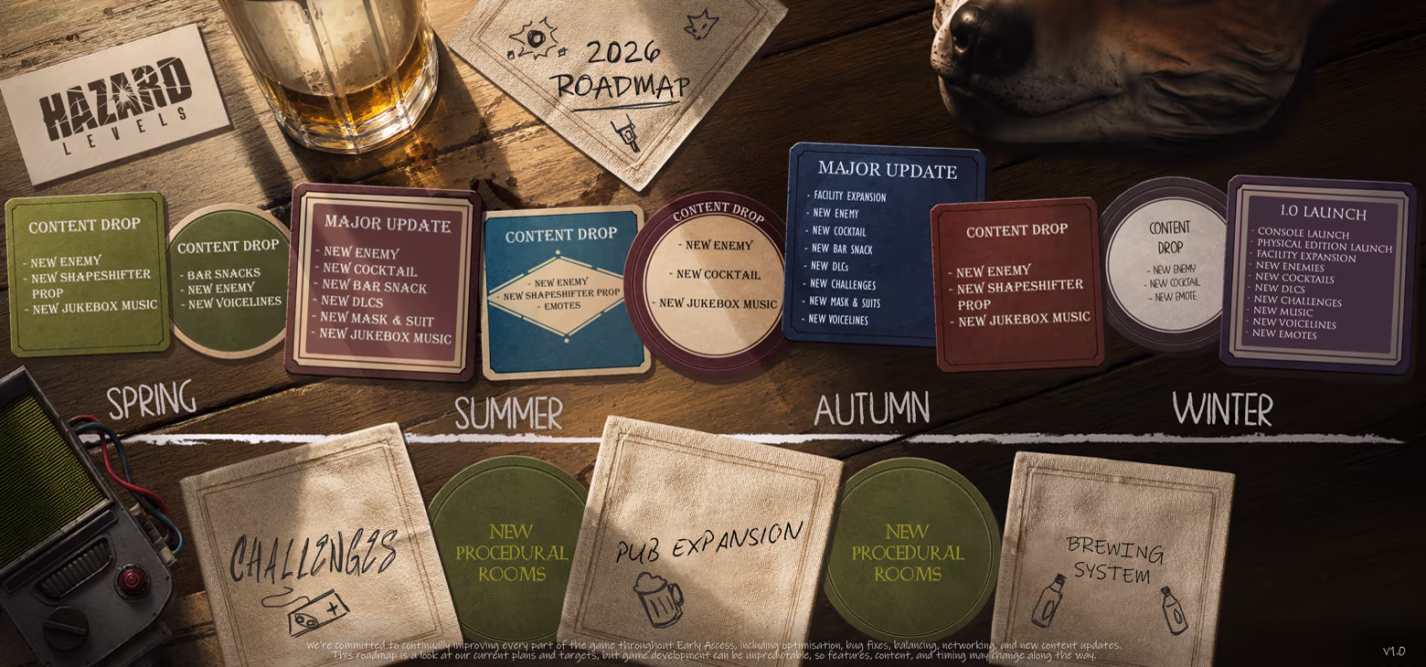 Hazard Levels development roadmap displaying planned game updates and features.