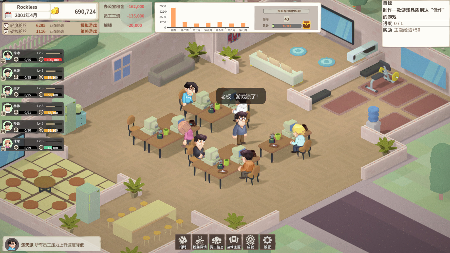 老板,游戏凉了!- Game Company Simulator: back to 2000