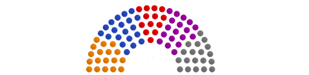 Парламент в Lawgivers II — заседание законодателей, комитеты и поэтапные голосования