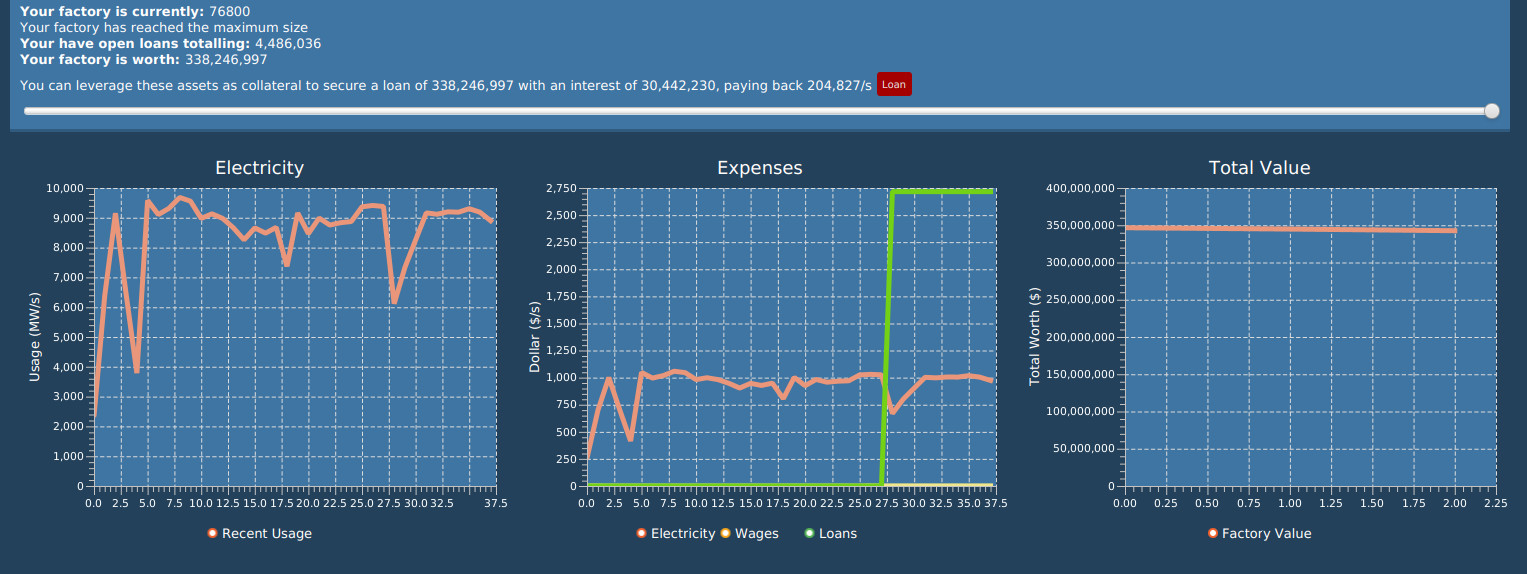 #3. Factorization (Steam) Ved: Anubis Gaming