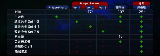 图片[1]-[PC]异形战机2/R-Type Final 2-芝士游戏