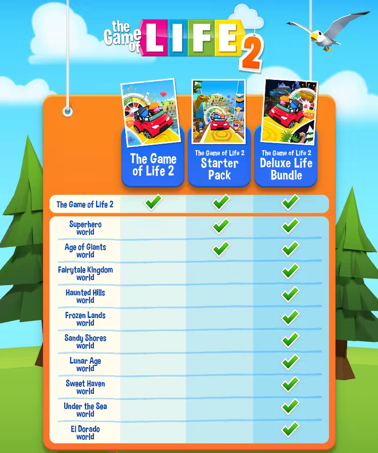 THE GAME OF LIFE 2 screenshot 1