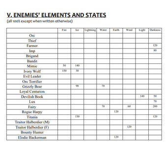 Screenshot z Princess Daphne - Strategy Guide