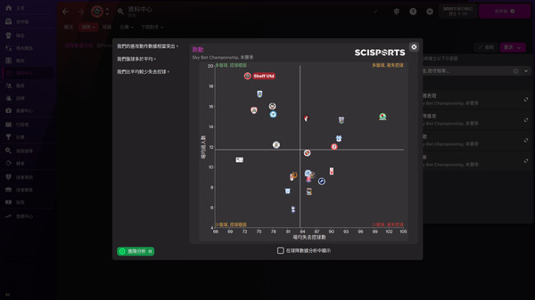 Football Manager 2022 遊戲截圖 2