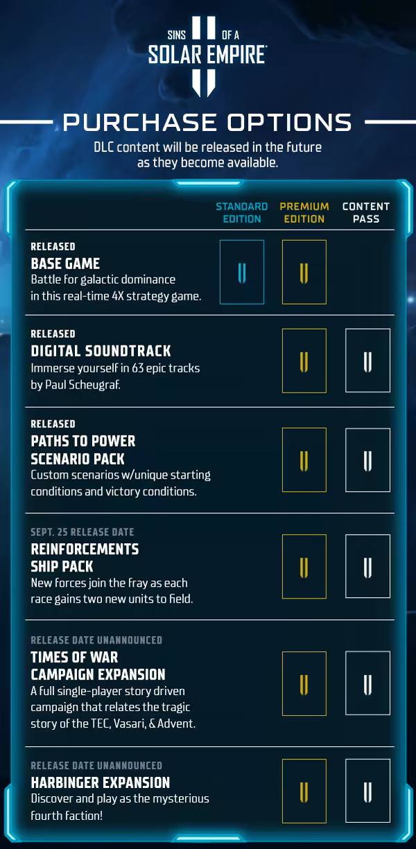 Sins of a Solar Empire II screenshot 1