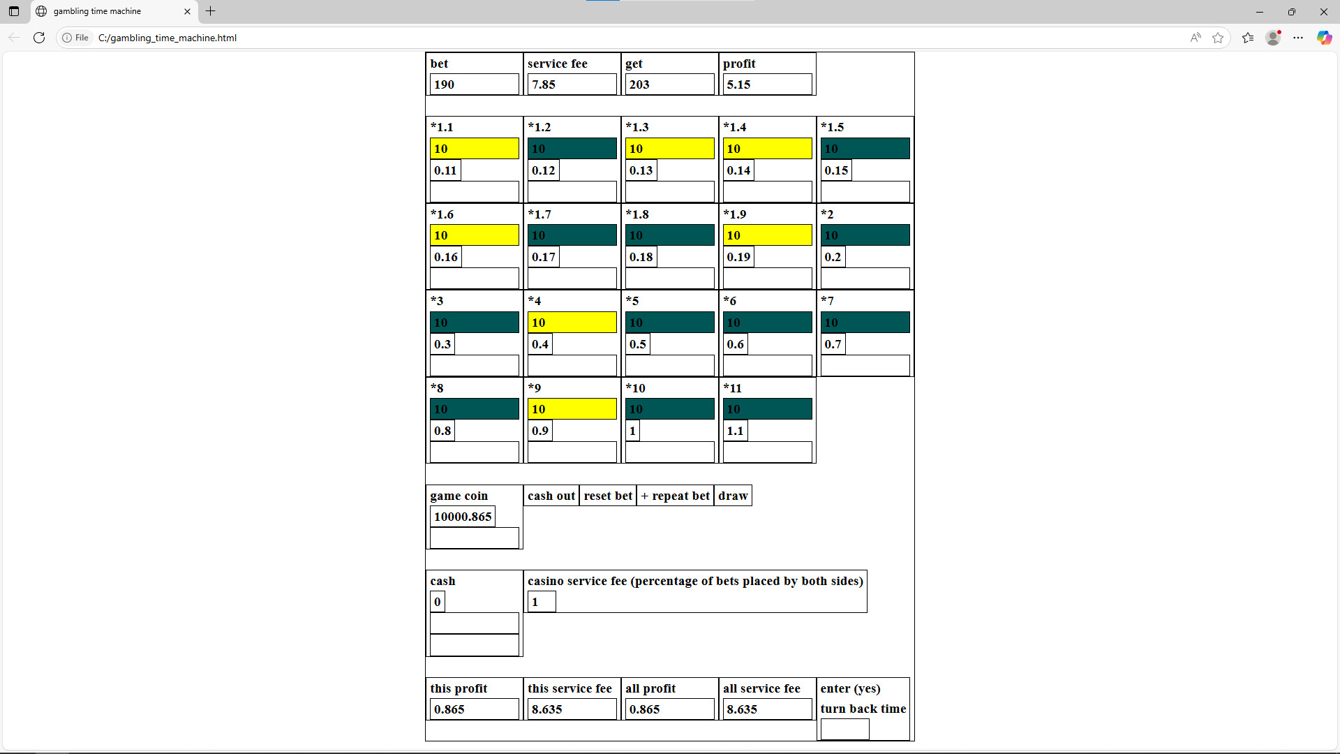 #4. gambling time machine (Steam) 由: 95/100 enslavement 5/100
