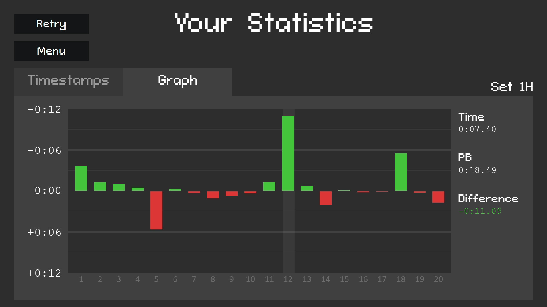 #6. Pixel Speedrun (Steam) Av: Indie Falcon