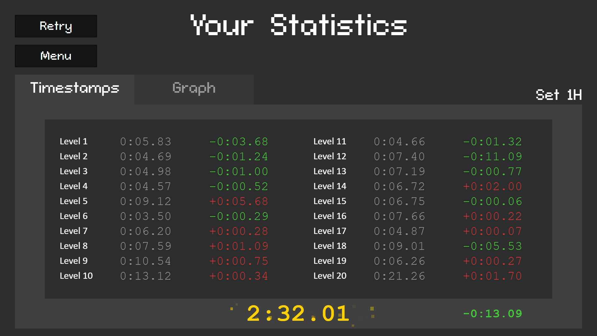 #5. Pixel Speedrun (Steam) Av: Indie Falcon
