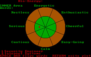 Screenshot z Timothy Leary's Mind Mirror