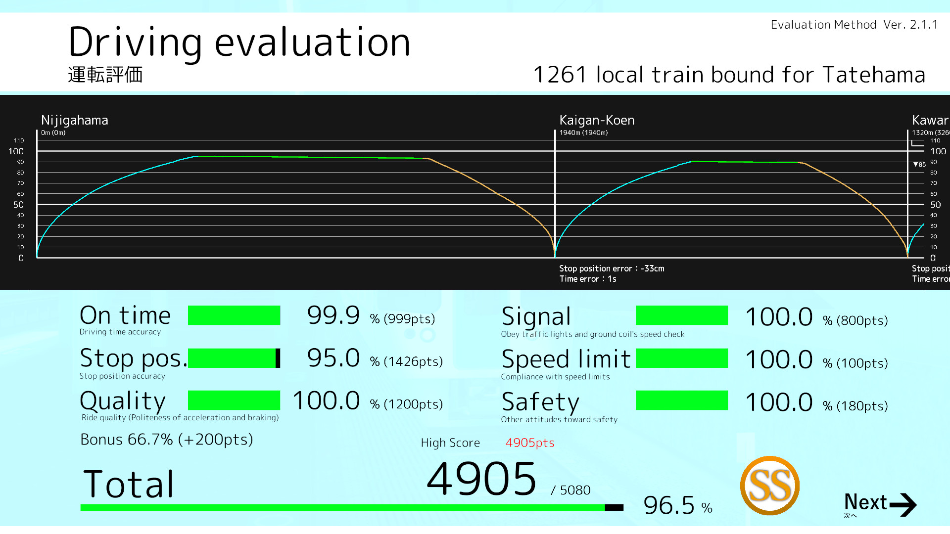 #5. TRAIN CREW (Steam) By: Mizotsuki Rail / acty