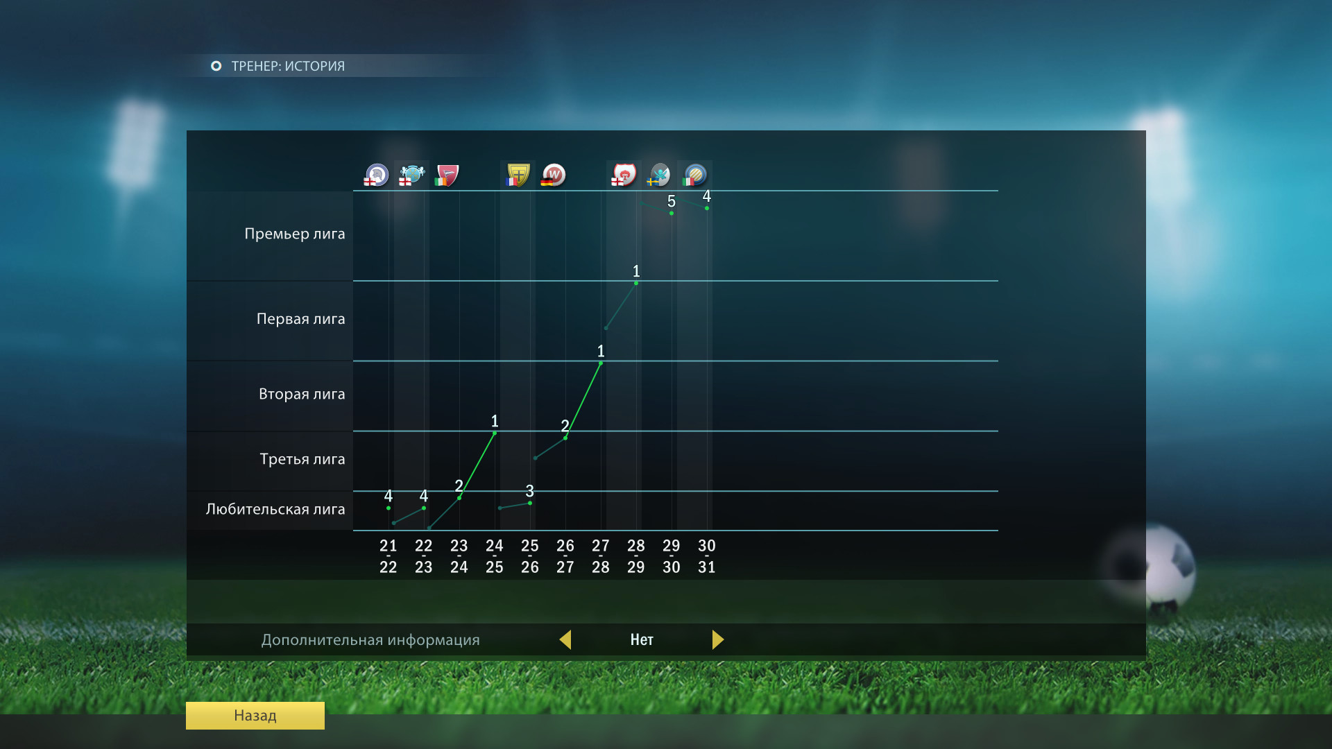 Скриншот Football, Tactics & Glory: Manager's Journey — кадр 7