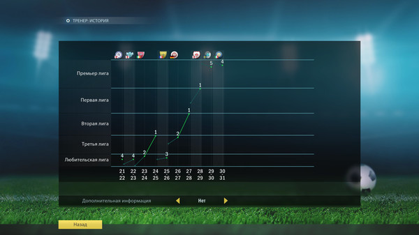 Football, Tactics & Glory: Manager's Journey — скриншот 7