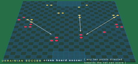 Ukrainian Soccer  ( any two points directed towards the net can score )