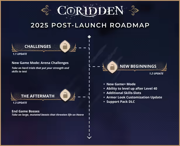 Coridden image