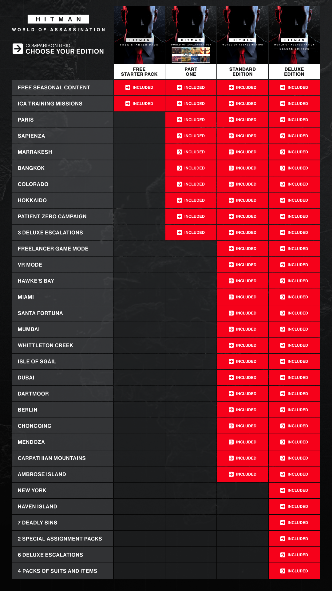 Comparativa de HITMAN