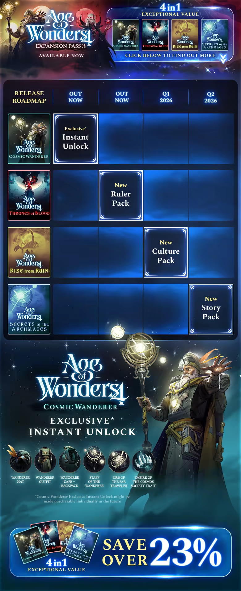 Age of Wonders 4 image