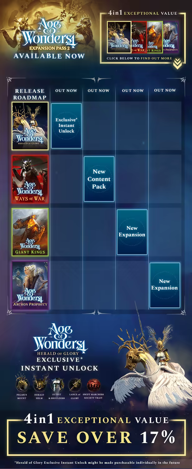 Age of Wonders 4 screenshot 1