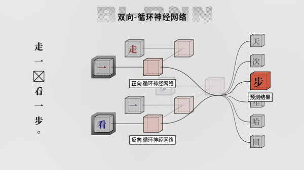 The Birth of an Artificial Intelligence screenshot 3