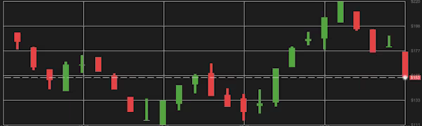 Idle Trading Simulator video 2