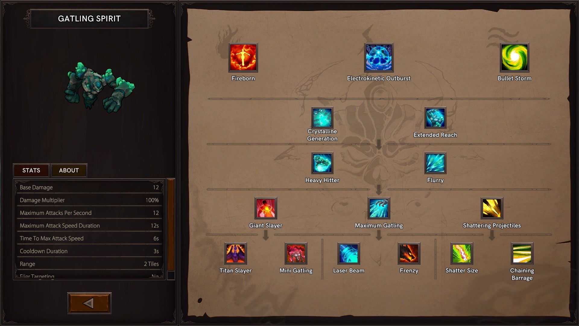 Spirits of the Hellements — TD