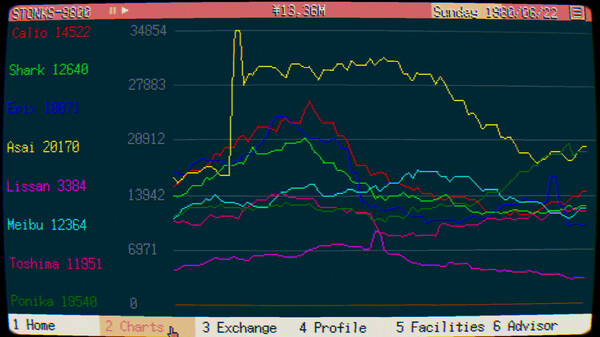 STONKS-9800: Stock Market Simulator Demo