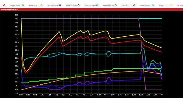 Bounty: Drag Racing.
