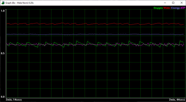 Creatures Docking Station - Science Kit
