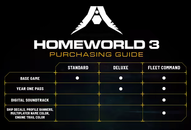 Homeworld 3 image