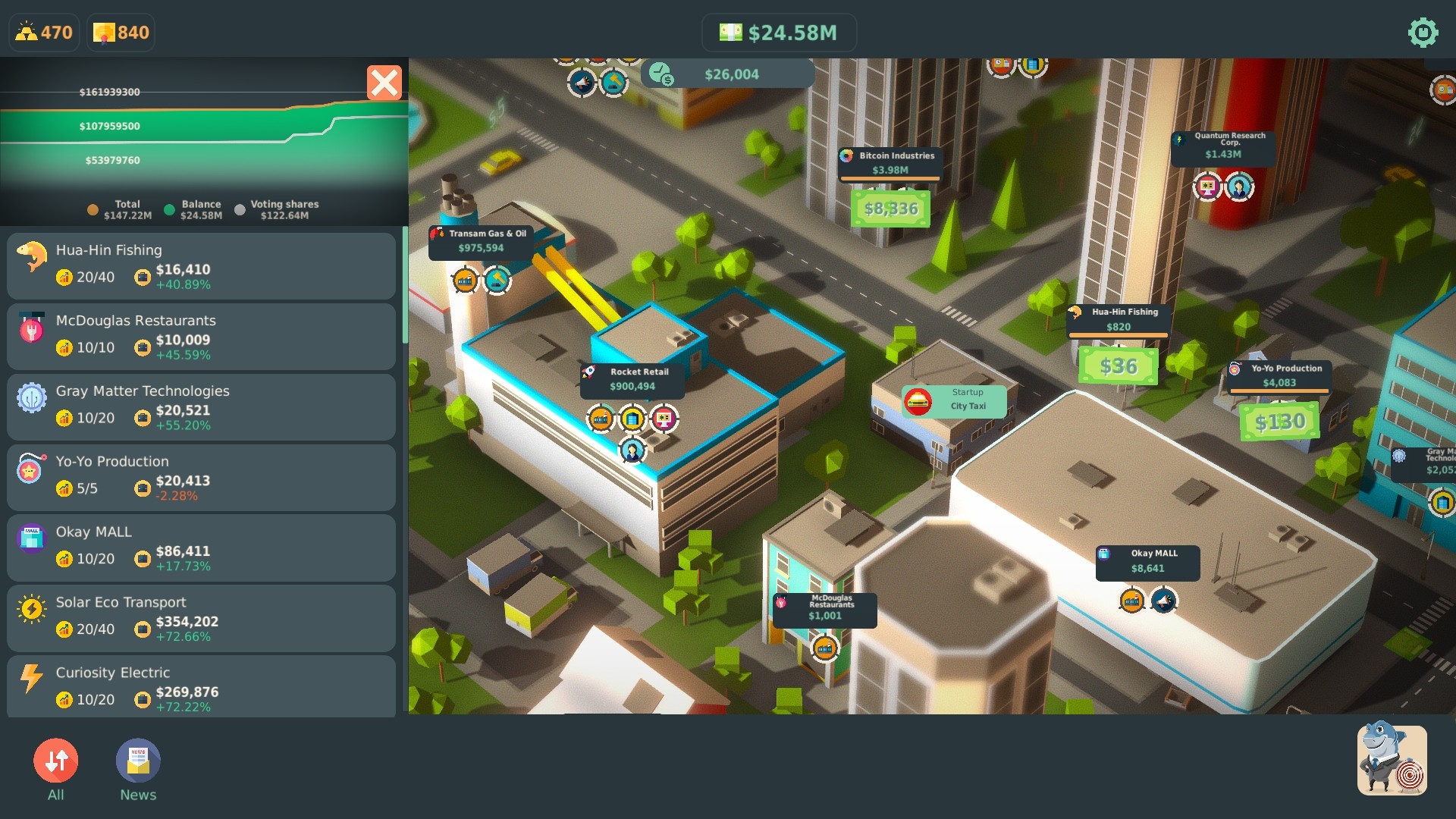 Stakeholder Game