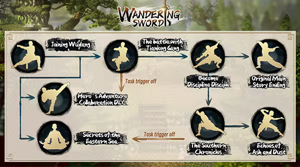 Wandering Sword — Wuxia-приключение с пиксельной графикой на 3D-пейзажах и разнообразными локациями
