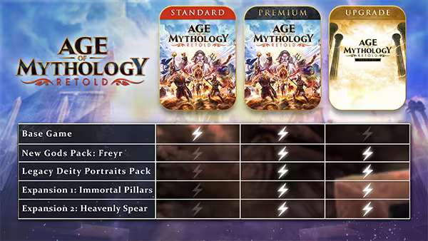 Age of Mythology: Retold screenshot 1