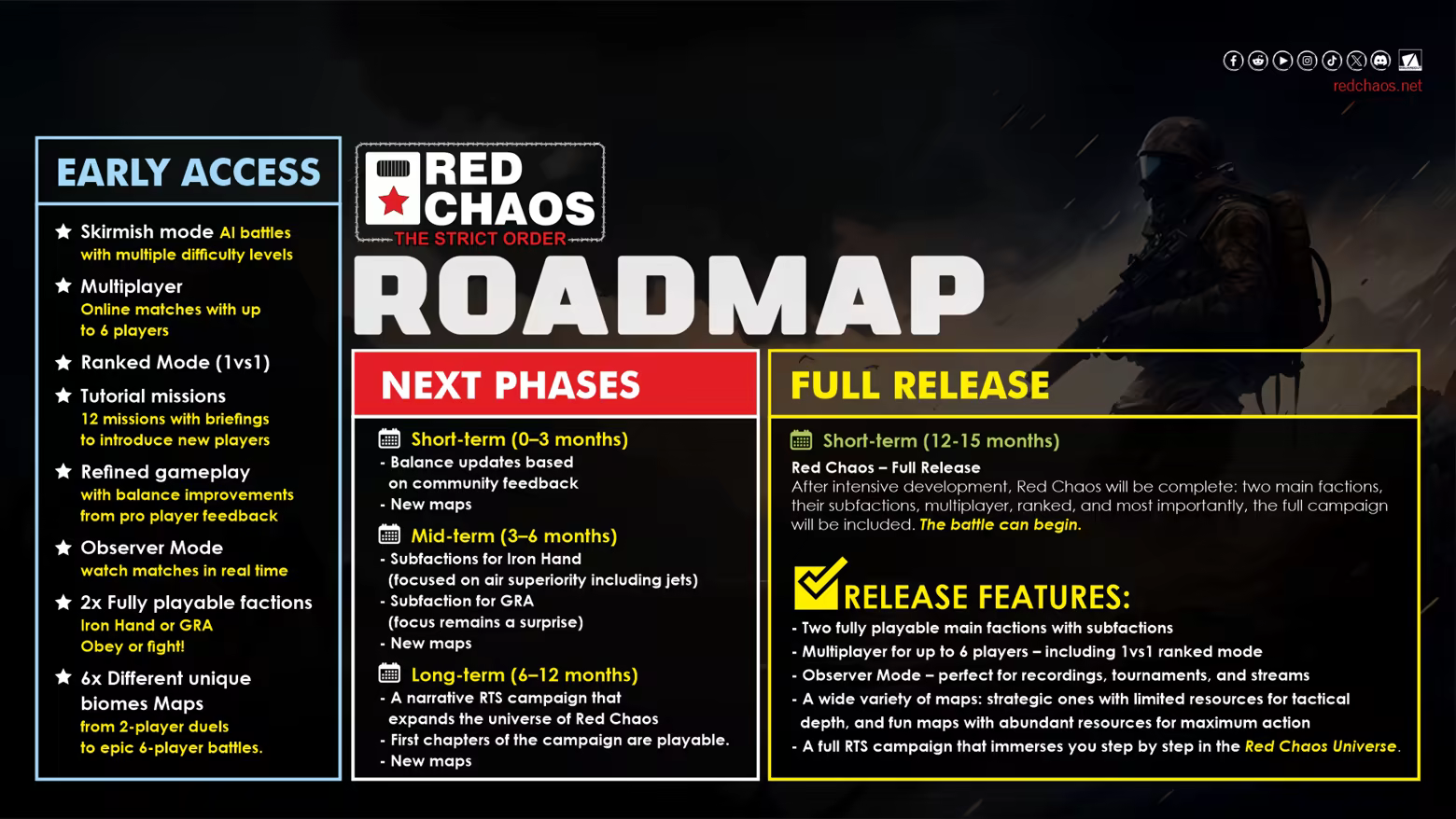 Red Chaos - The Strict Order image