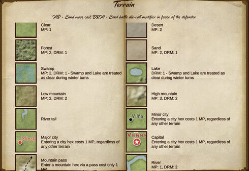 Napoleon's Eagles: Game of the Napoleonic Wars