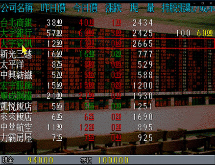 Screenshot z Richman: Classic