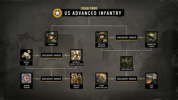 Company of Heroes 3: Hammer & Shield Expansion Pack