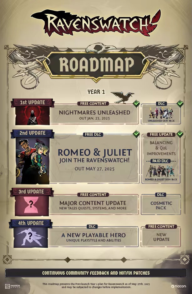 Ravenswatch screenshot 2