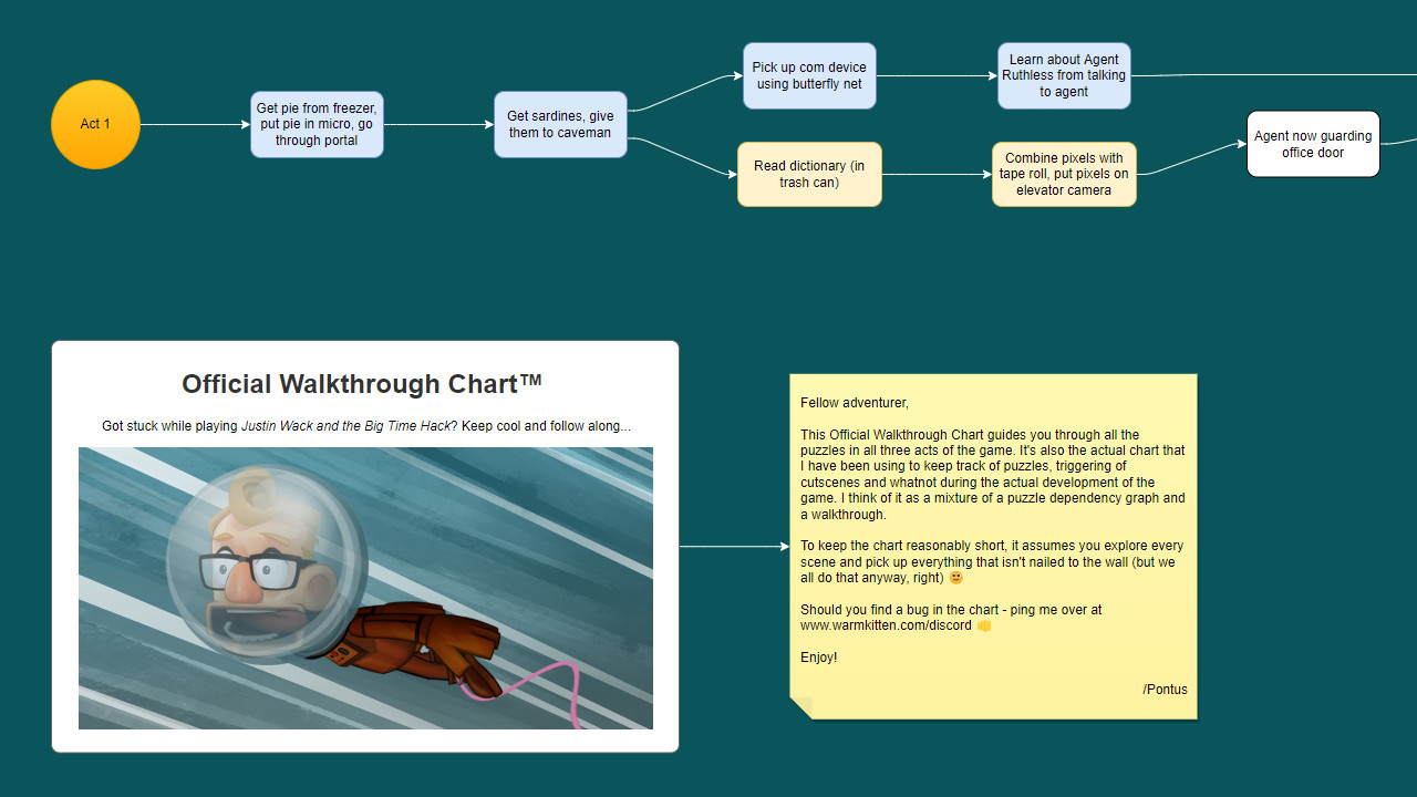 Justin Wack and the Big Time Hack - Official Walkthrough Chart Featured Screenshot #1